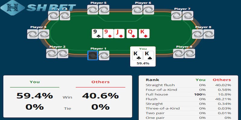 Cách tính toán Rate trong poker là gì chuẩn xác nhất
